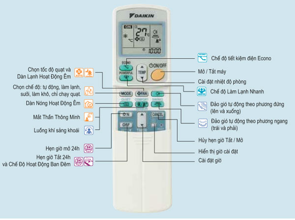 Điều khiển điều hòa Daikin