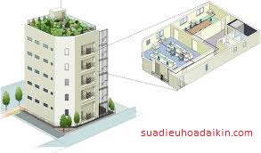 Giới thiệu về điều hòa trung tâm VRV daikin